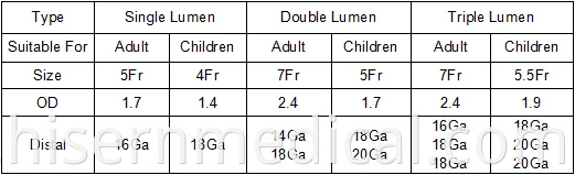 Disposable Children Single Lumen Central Venous Catheter/CVC